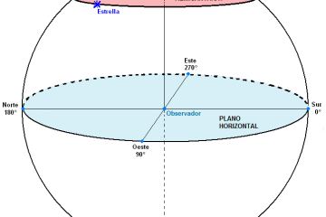 Cantar de plano