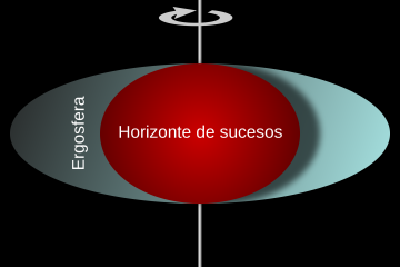 En resumidas cuentas