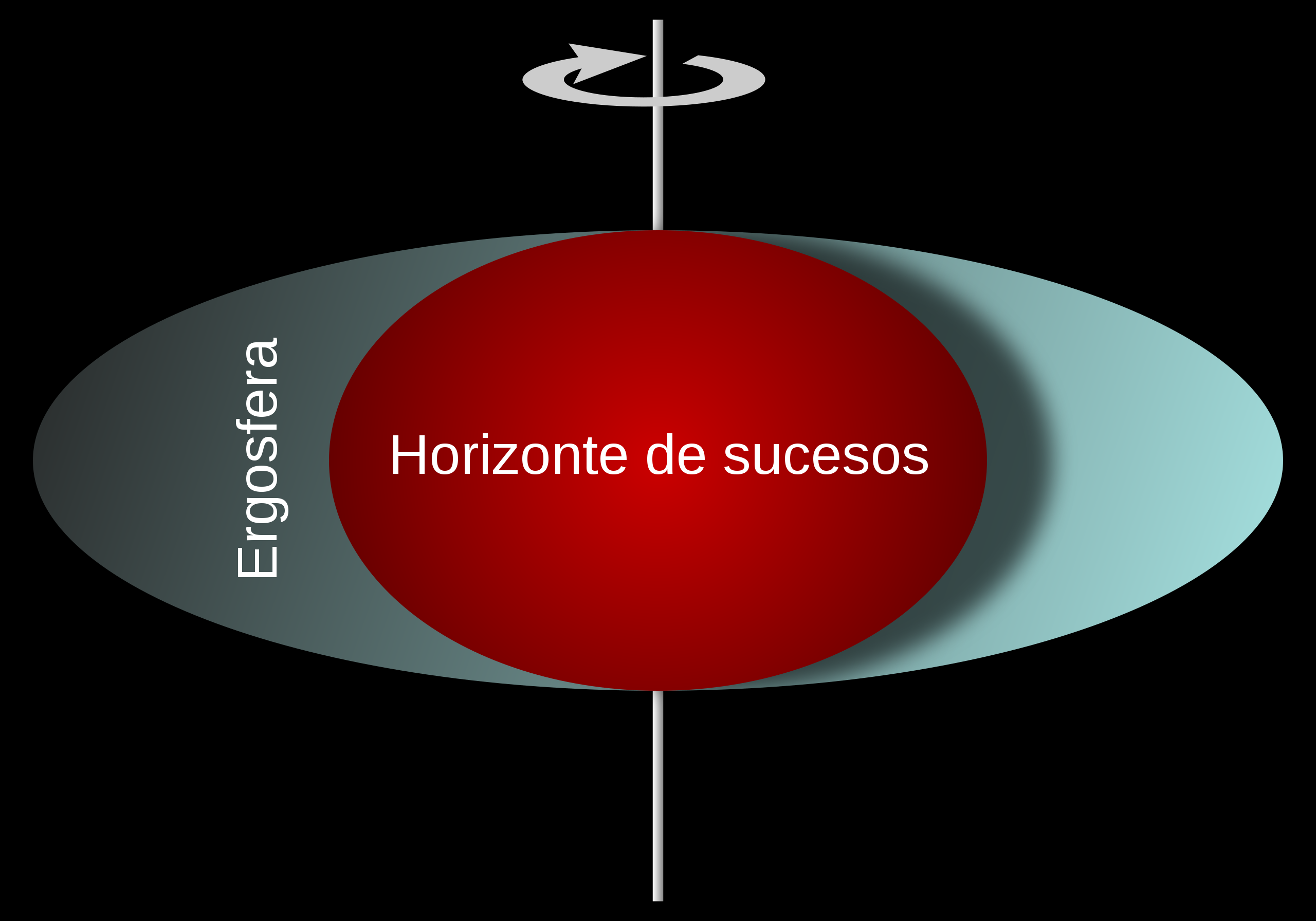 En resumidas cuentas Conocer el Castellano